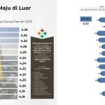 Foto: Memahami IDSD 2025: Cara BRIN Ukur Daya Saing Daerah Tanpa Survei Lapangan. Sumber: Istimewa.