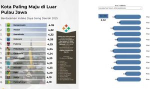 Foto: Memahami IDSD 2025: Cara BRIN Ukur Daya Saing Daerah Tanpa Survei Lapangan. Sumber: Istimewa.